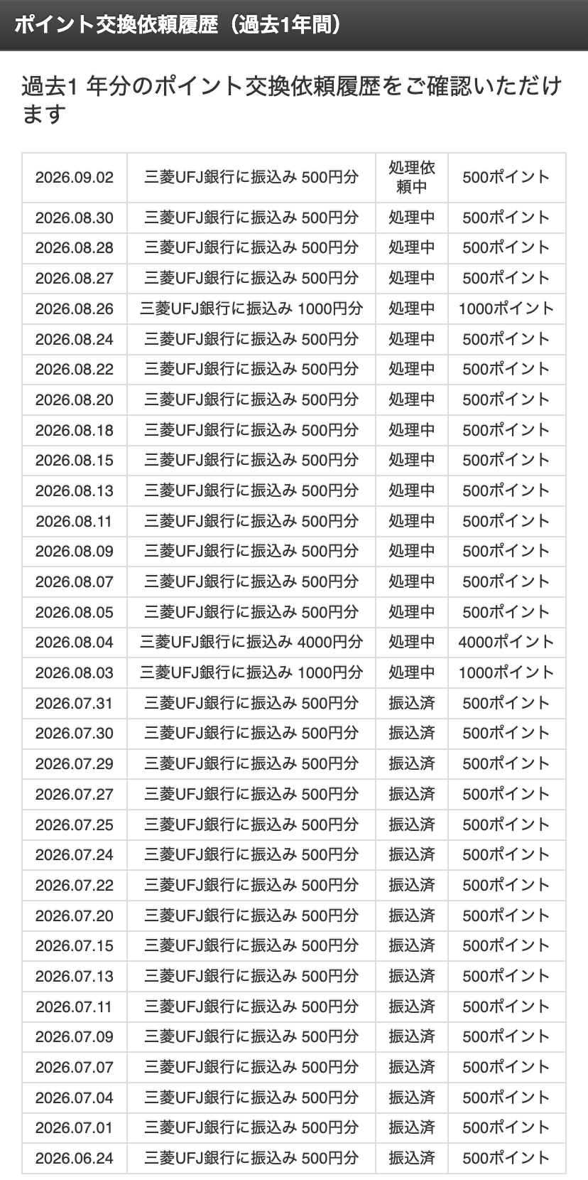 2026年6月24日から9月2日までのマクロミル銀行振込交換履歴