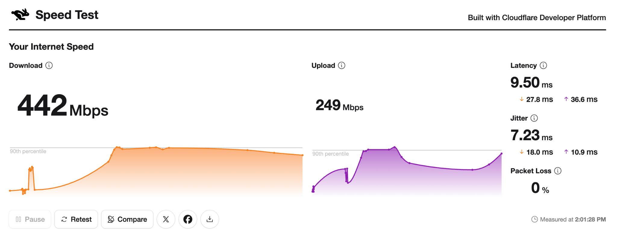 Cloudflare Speed Testの測定結果。Download 442Mbps、Upload 249Mbps、Latency 9.50ms、Jitter 7.23ms、Packet Loss 0%