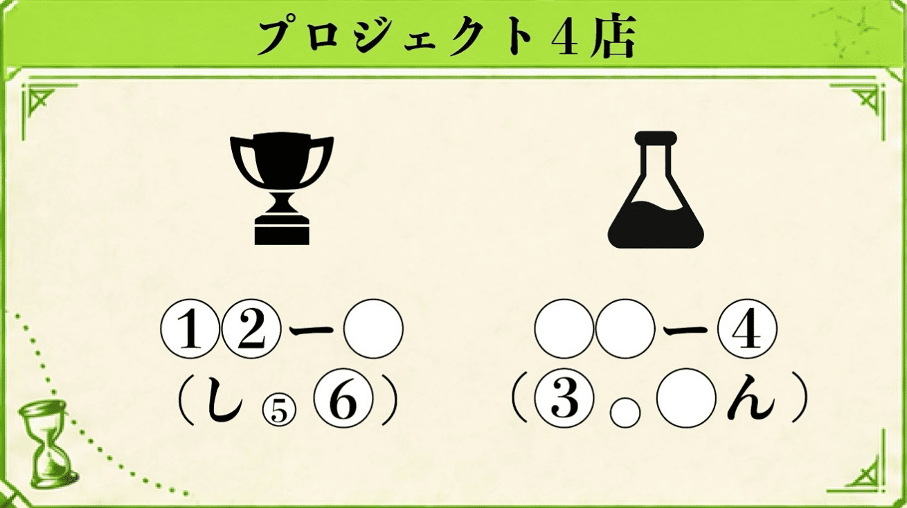 Mrs. GREEN APPLE『POPS POP UP』プロジェクト4店のヒント画像